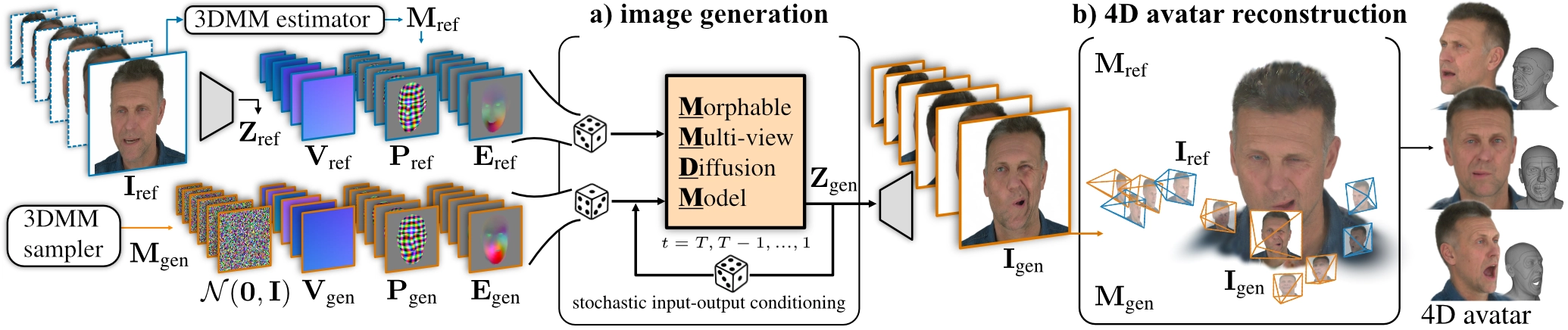 method figure