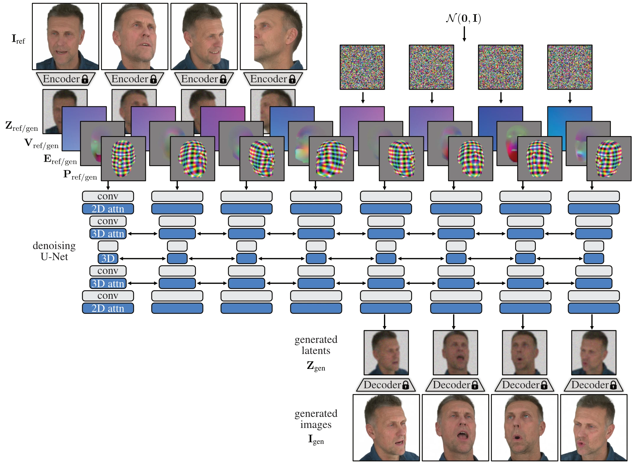 method figure